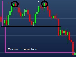 Exemplo de movimento projetado